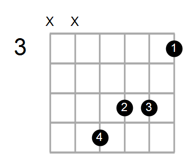 Am7/G# Chord